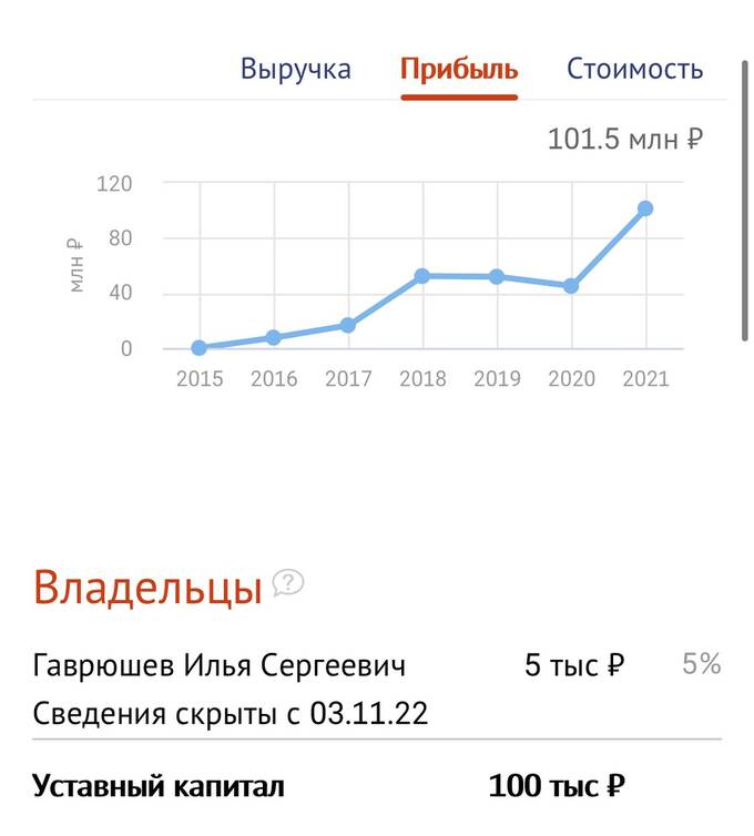 Зубаревские закрома: откуда сенатор из Карелии получает миллиардную прибыль