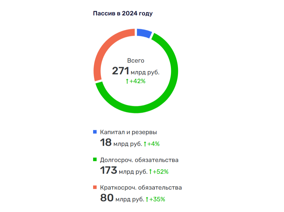 «Самолет» разваливается в воздухе?